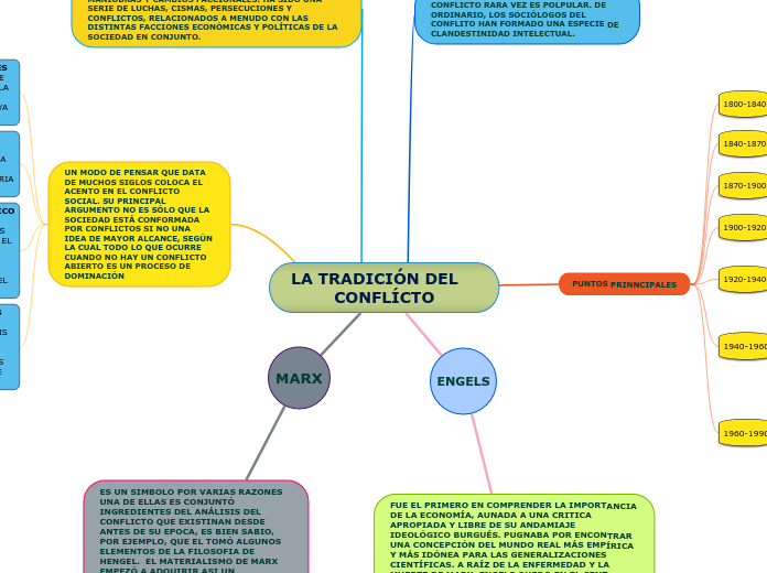 LA TRADICIÓN DEL     CONFLÍCTO