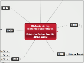 Sistemas Operativos   Eduardo Duluc 