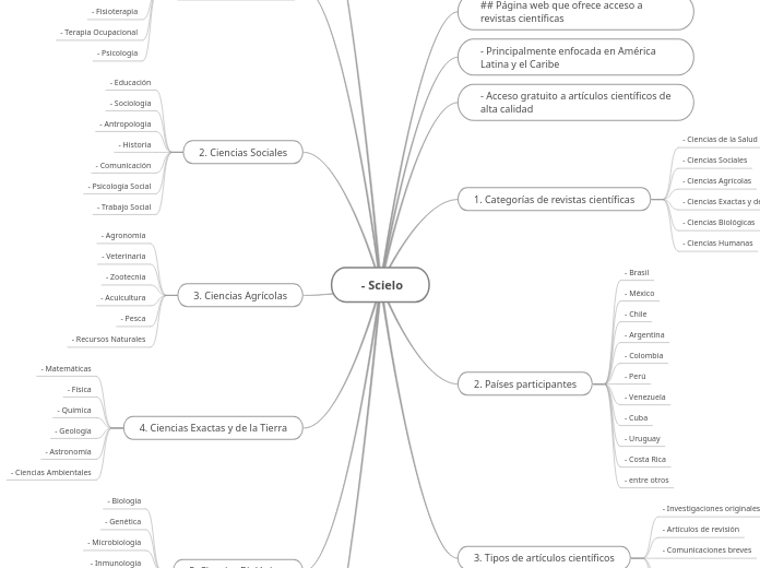 %23%20Mapa%20Mental%20-%20Scielo