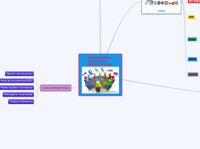HERRAMIENTAS DE TRABAJO COLABORATIVO
