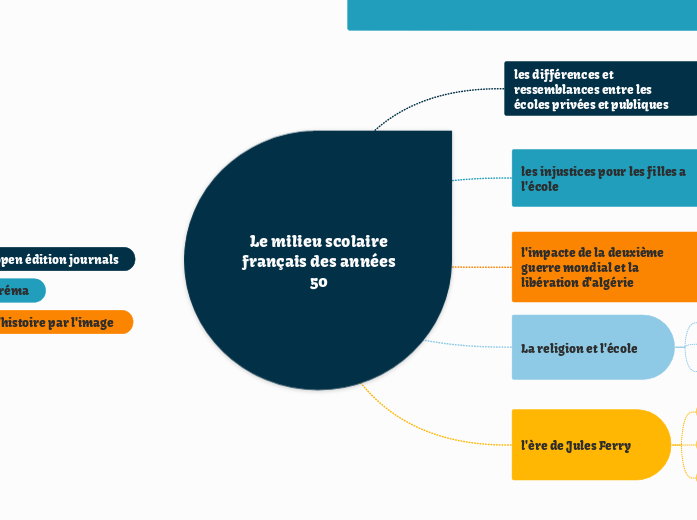 Le milieu scolaire français des années 50 