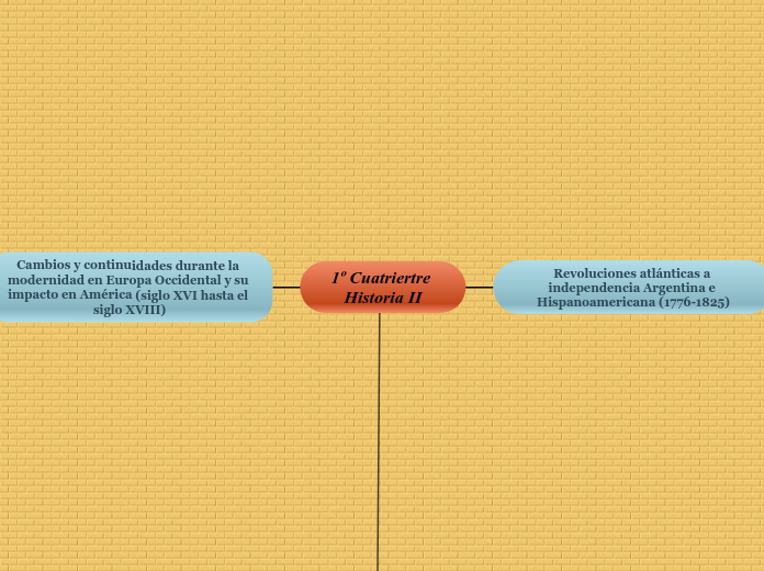 1º Cuatriertre Historia II