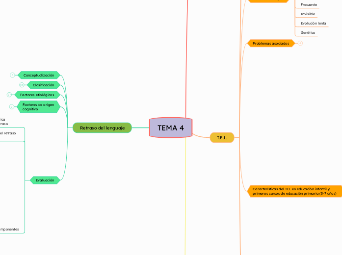 TEMA 4