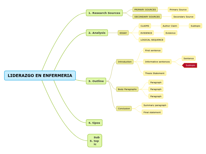 LIDERAZGO EN ENFERMERIA