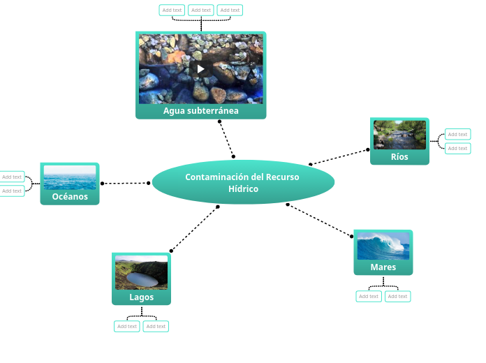 Contaminación del Recurso Hídrico