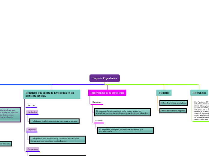 Organigrama arbol