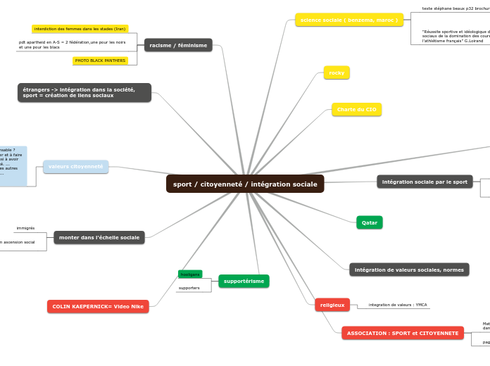 sport / citoyenneté / intégration sociale
