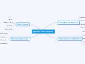 Federal Court System