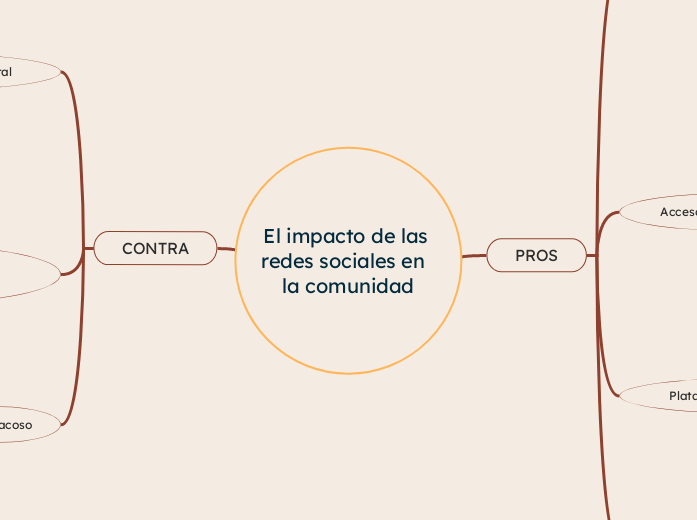 El impacto de las redes sociales en  la comunidad