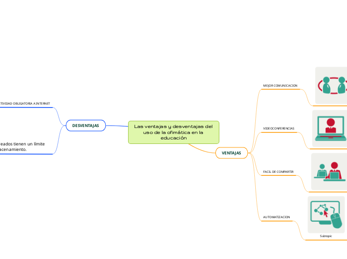 Las ventajas y desventajas del uso de la ofimática en la educación