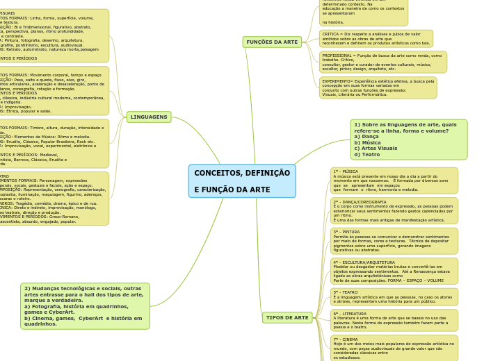 CONCEITOS, DEFINIÇÃOE FUNÇÃO DA ARTE
