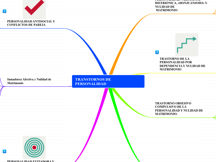 TRANSTORNOS DE PERSONALIDAD