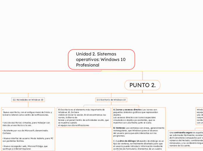 Unidad 2. Sistemas operativos: Windows 10 Profesional