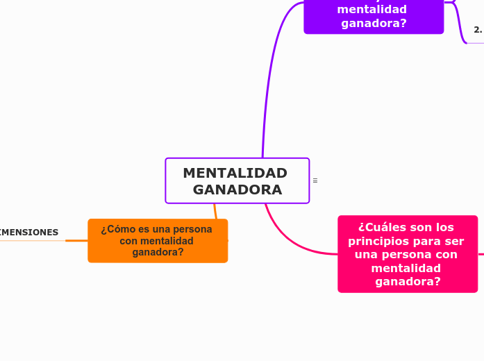 MENTALIDAD GANADORA