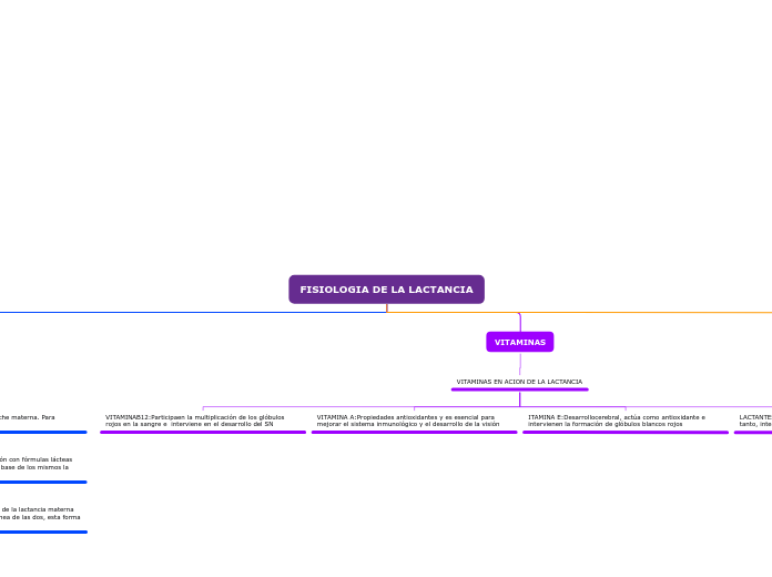 FISIOLOGIA DE LA LACTANCIA