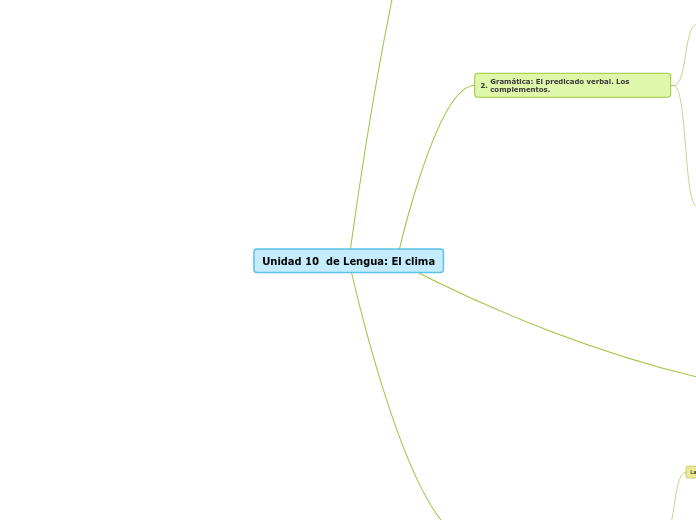 Unidad 10  de Lengua: El clima