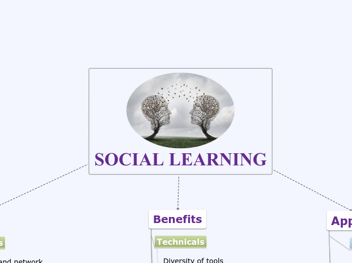 SOCIAL LEARNING