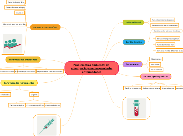 Problematica ambiental de emergencia y reemergencia de enfermedades