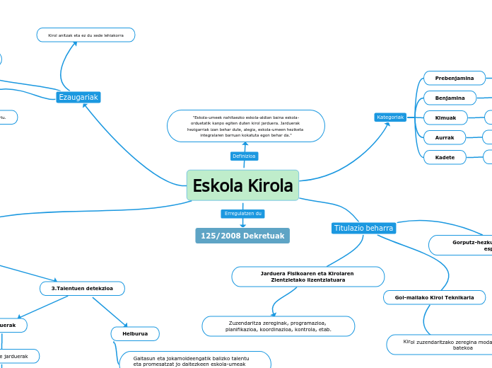 Eskola Kirola