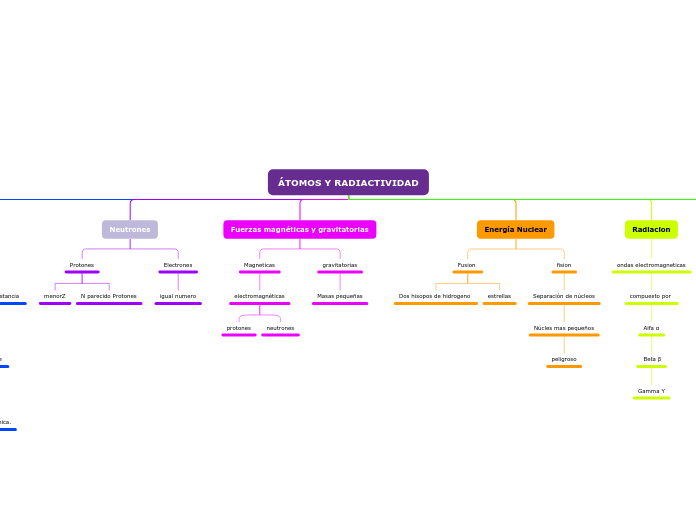 ÁTOMOS Y RADIACTIVIDAD
