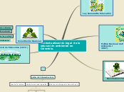contextualización legal de la educación ambiental en Colombia.