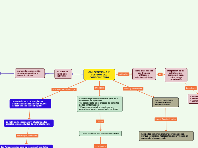 CONECTIVISMO Y GESTIÓN DEL CONOCIMIENTO