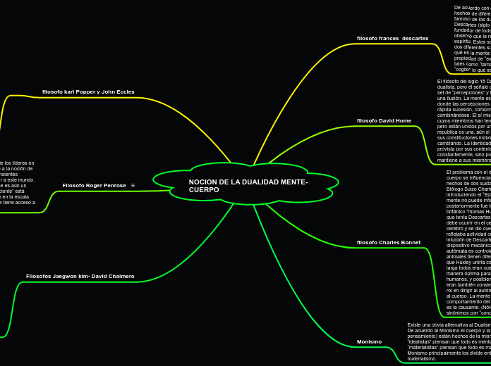NOCION DE LA DUALIDAD MENTE-CUERPO
