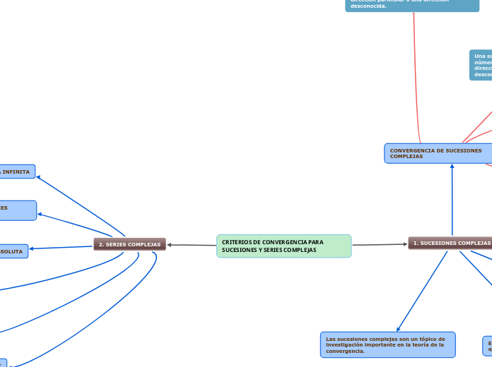CRITERIOS DE CONVERGENCIA PARA SUCESIONES Y SERIES COMPLEJAS