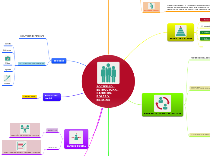 SOCIEDAD, ESTRUCTURA, CAMBIOS, ROLES Y ESTATUS