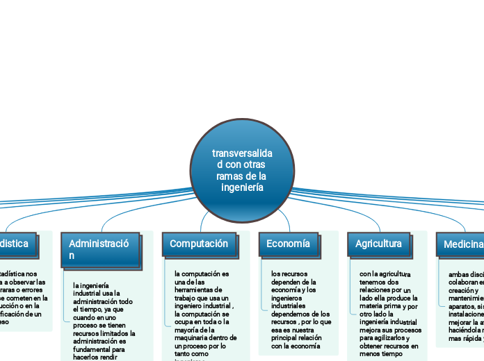 transversalidad con otras ramas de la ingeniería