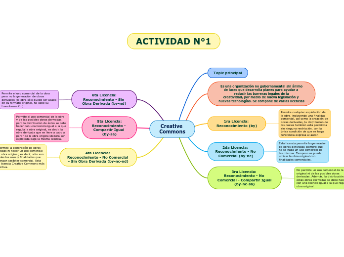 Guia 8 - Automatizacion