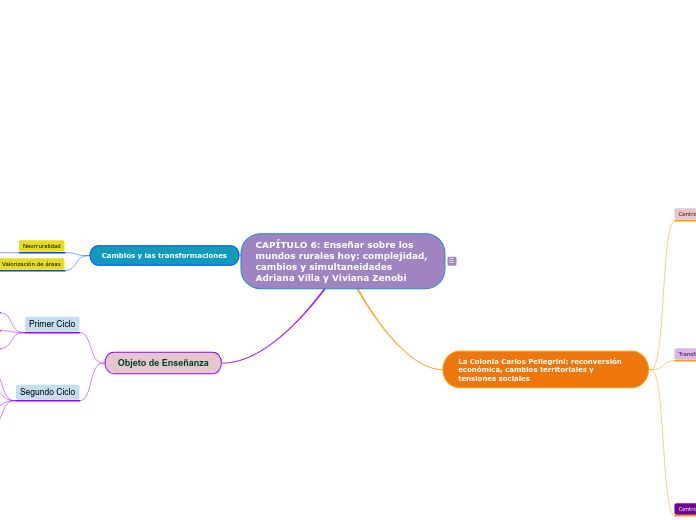 CAPÍTULO 6: Enseñar sobre los mundos rurales hoy: complejidad, cambios y simultaneidades Adriana Villa y Viviana Zenobi