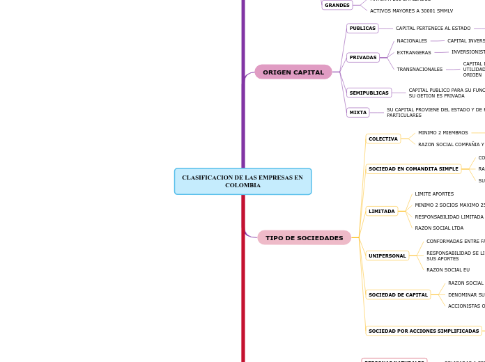 CLASIFICACION DE LAS EMPRESAS EN COLOMBIA