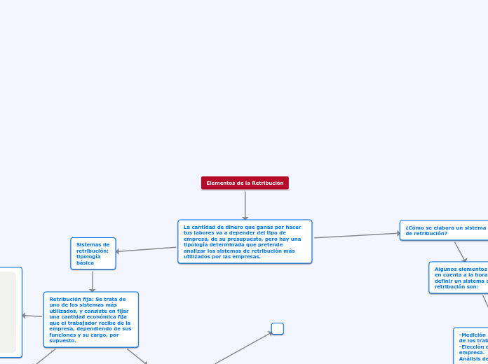 Elementos de la Retribución