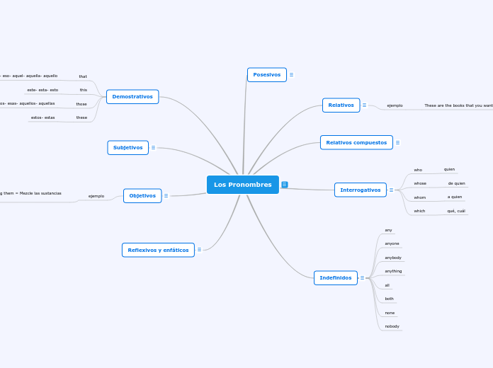 Los Pronombres