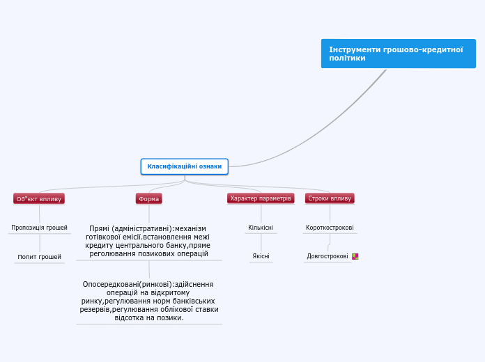 Інструменти грошово-кредитної політики