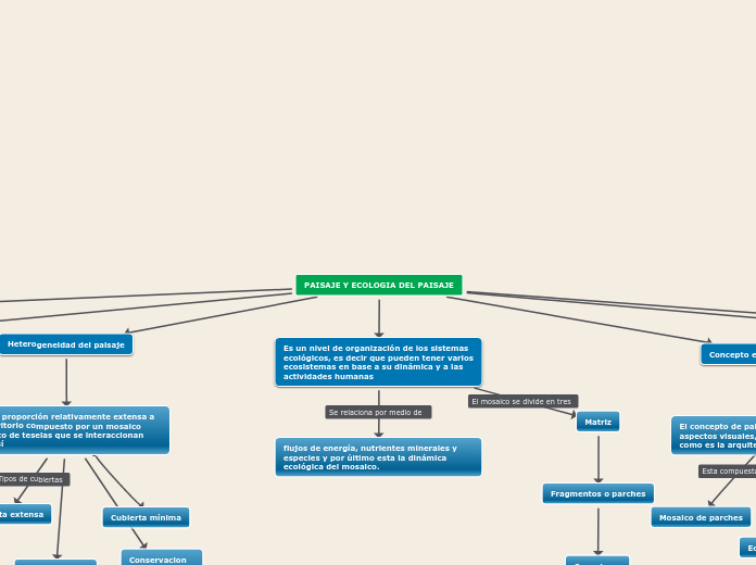 PAISAJE Y ECOLOGIA DEL PAISAJE