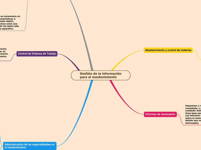 Gestión de la información
para el mantenimiento
