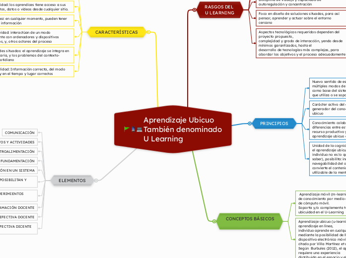 Aprendizaje UbicuoTambién denominadoU Learning