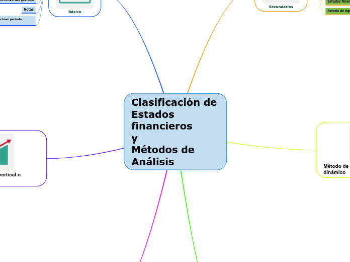 Clasificación de Estados financieros                              y                                               Métodos de Análisis