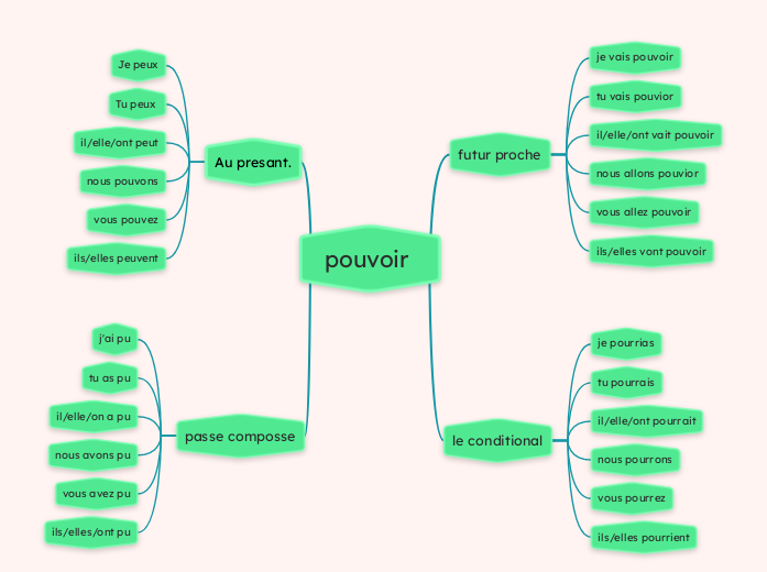 pouvoir 