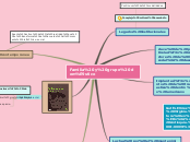 Sample Mind Map