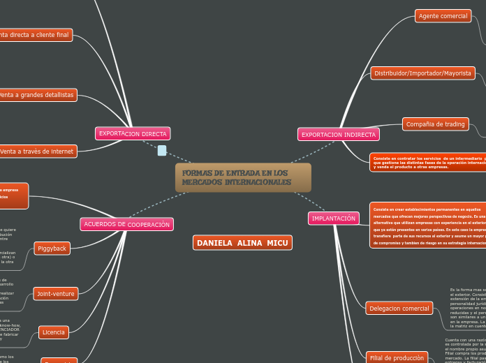 FORMAS DE ENTRADA EN LOS MERCADOS INTERNACIONALES