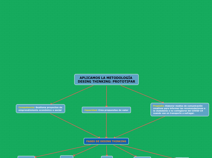 APLICAMOS LA METODOLOGÍA DESING THINKING: PROTOTIPAR