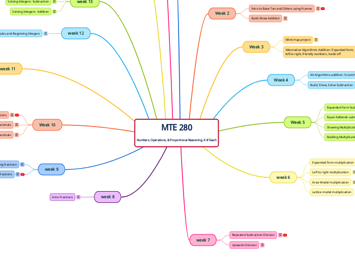 MTE 280
Numbers, Operations, & Proportional Reasoning, K-8 Teach