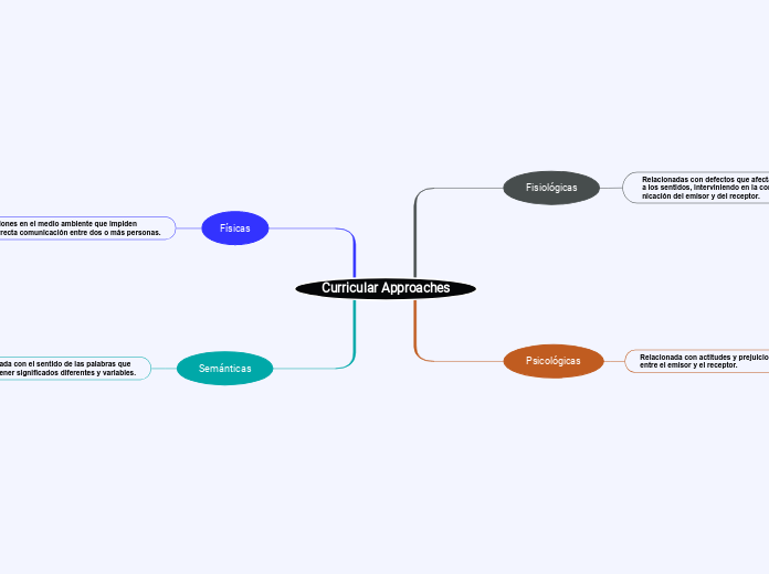 Curricular Approaches