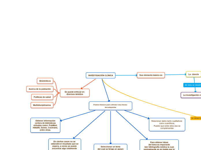 INVESTIGACIÓN CLÍNICA