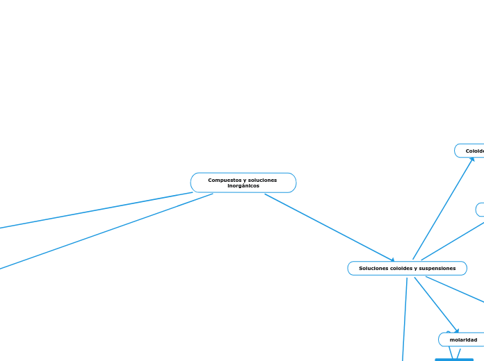 Compuestos y soluciones inorgánicos