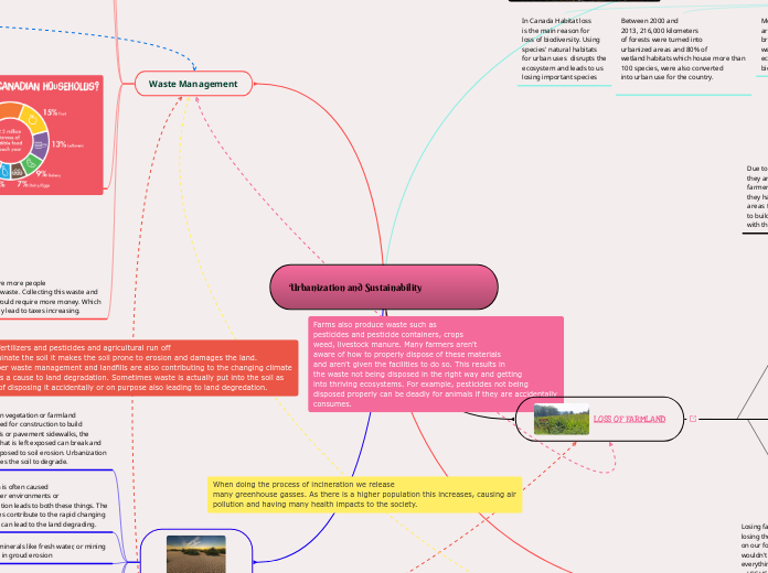 Urbanization and Sustainability