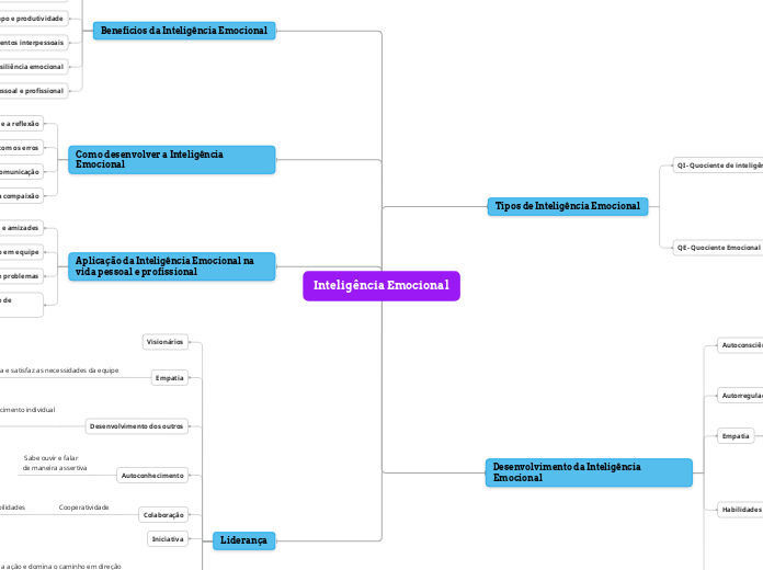 Inteligência Emocional